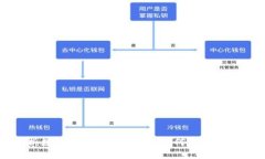 全面解析数字货币SBTC钱包：如何选择和安全使用