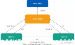 如何在IM钱包中创建USDT钱包：一步步指南