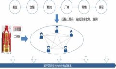 数字钱包的优势与发展：探索1类数字钱包的未来