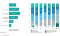 终极指南：如何使用Imtoken钱包进行加密货币管理