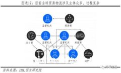 加密钱包的原理解析：确保数字资产安全的核心