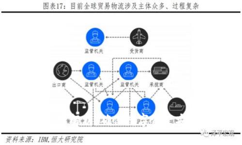 加密钱包的原理解析：确保数字资产安全的核心技术