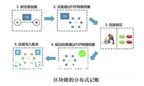 数字钱包加密安全性全面解析