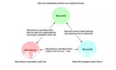 imToken：区块链数字钱包的全面指南
