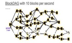 imToken交易：数字货币投资的新选择