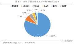 如何防范黑客攻击数字钱包：安全指南与防护策