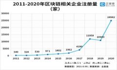 数字钱包转账图片真实高清：如何选择最适合您