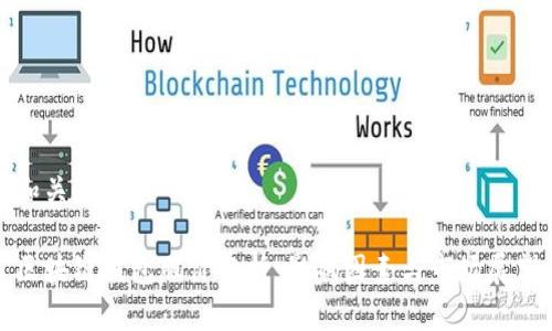 和关键词

区块链钱包股价分析：影响因素与市场展望