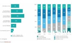 : 如何顺利开通数字钱包收款通知功能