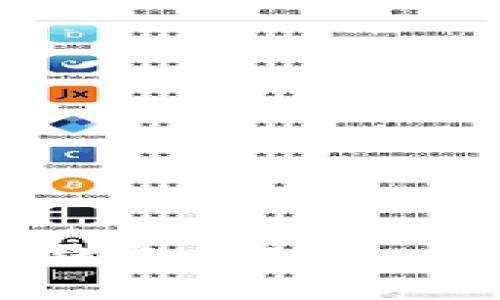 探索世界上最好的数字钱包：安全、方便与功能性的完美结合