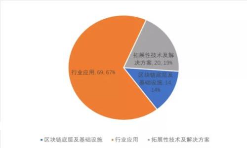 如何使用TokenToken IM钱包进行TRX交易及其矿工费用详解