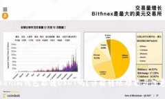 : Tokenim钱包能转USDT吗？详解转账功能与注意事项