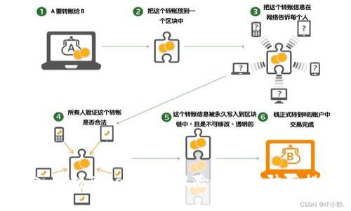 深入解析Tokenim的风险运用及防范措施