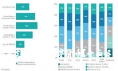 Tokenim冷钱包支持哪些数字货币？全面解析与用户