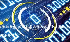 提示：你要求的内容较长，并且需要细致的构建